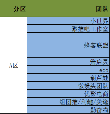 2019年双11社交淘客&工具服务商组团PK赛