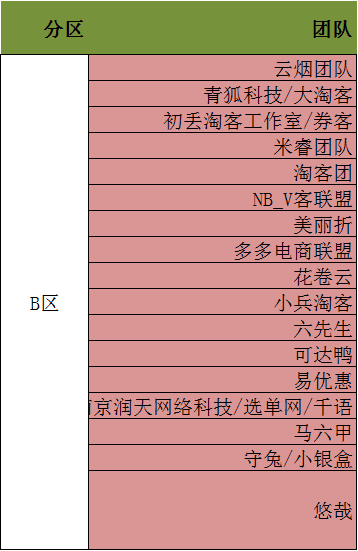 2019年双11社交淘客&工具服务商组团PK赛