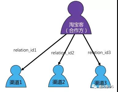 你的淘客账户被判定“虚假交易”扣分了吗？（附申诉方法）