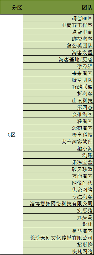 2019年双11社交淘客&工具服务商组团PK赛