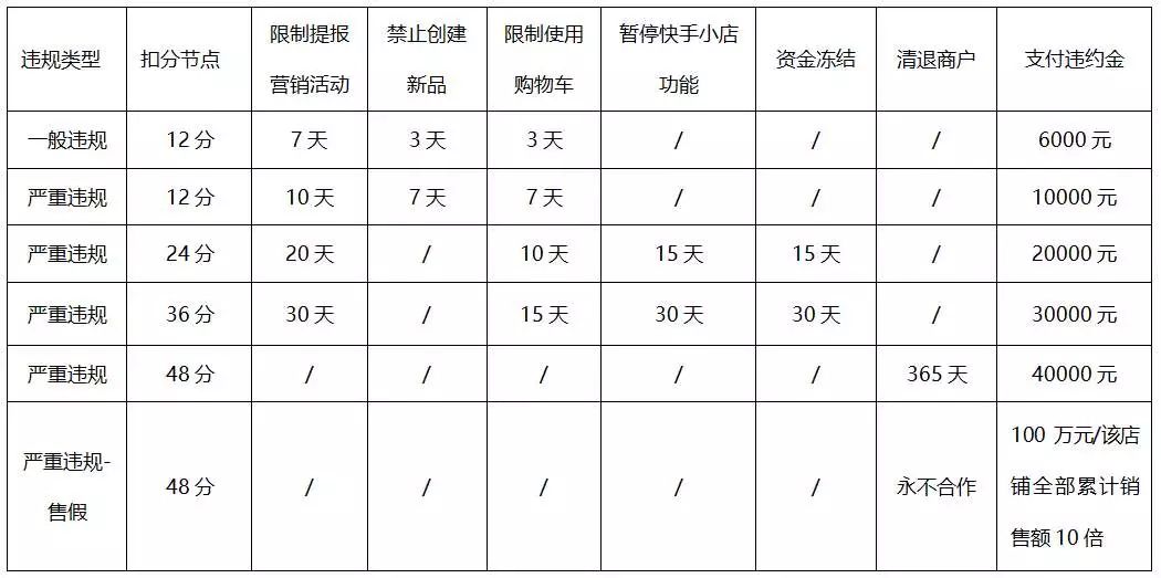 快手直播带货入门手册