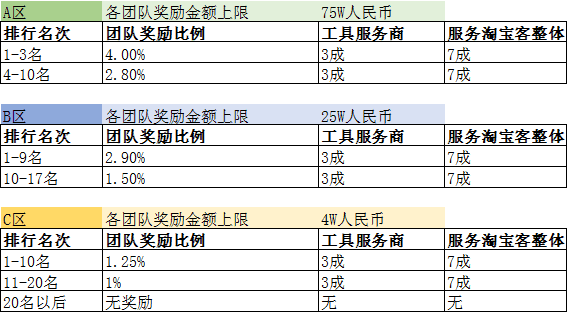 2019年双11社交淘客&工具服务商组团PK赛