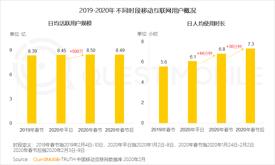 淘宝联盟开放新团长入驻；微信视频号暂停申请