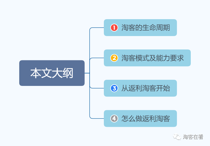 返利淘客2020年该怎么做？