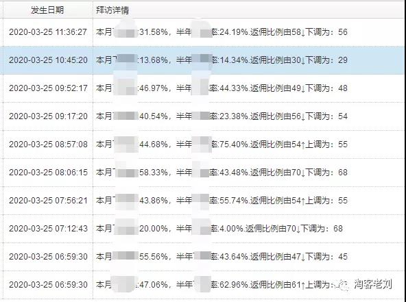 淘宝客运营还有哪些鲜为人知的骚操作？