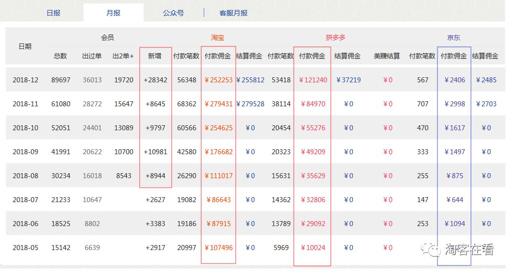 返利淘客2020年该怎么做？