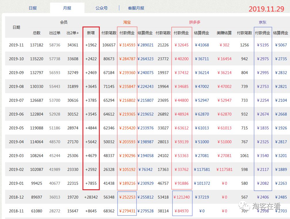 返利淘客2020年该怎么做？