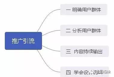 淘客推广引流的思维策略