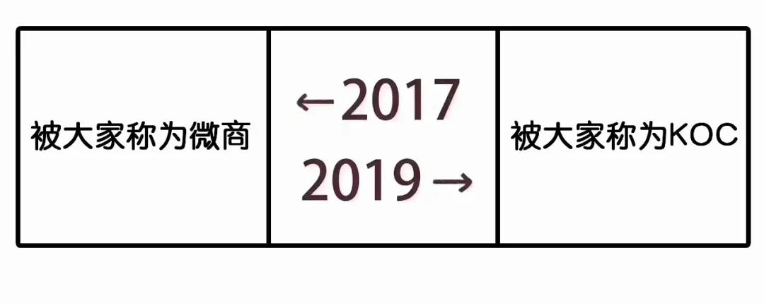 2020，微信赚钱必备公式！