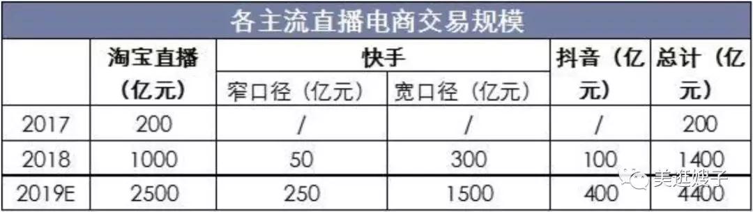 美逛嫂子：2020年淘客圈，有哪些新机会和玩法？