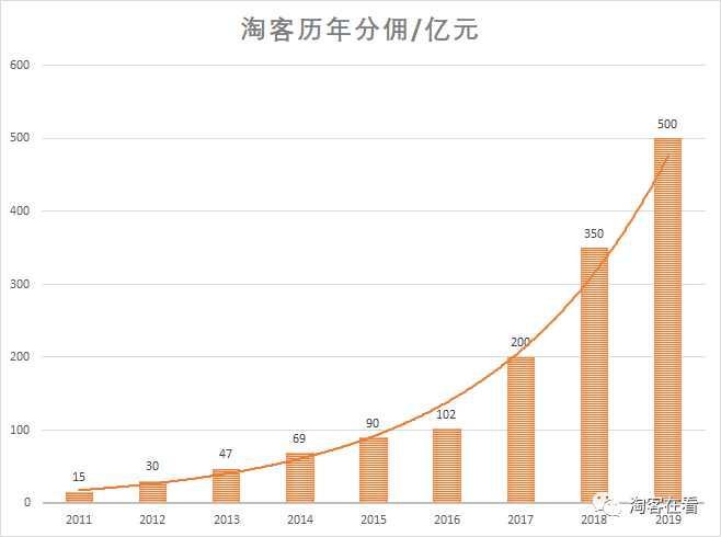 返利淘客2020年该怎么做？