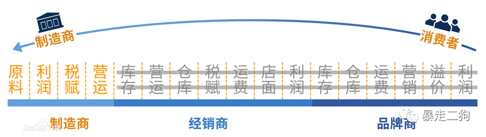 淘宝特价版拆解以及对淘宝客、社交电商是否有影响？（狗哥）