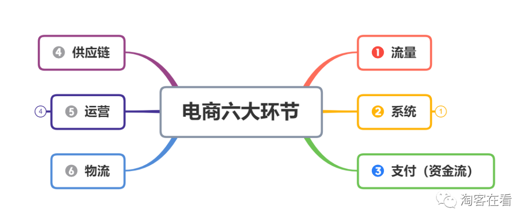 返利淘客2020年该怎么做？