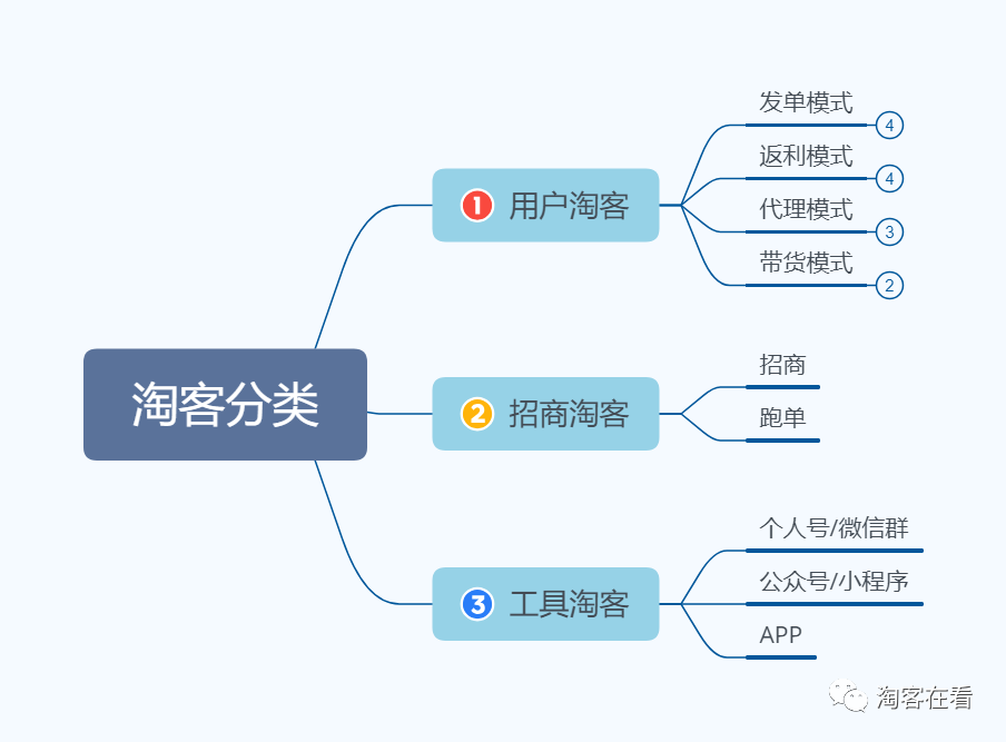 返利淘客2020年该怎么做？