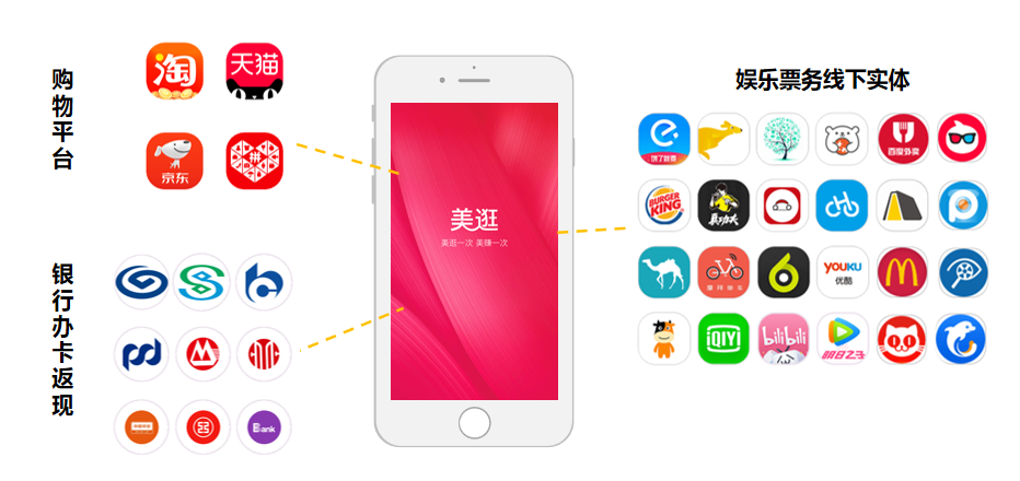 美逛app-分享经济时代 ·开启财富人生