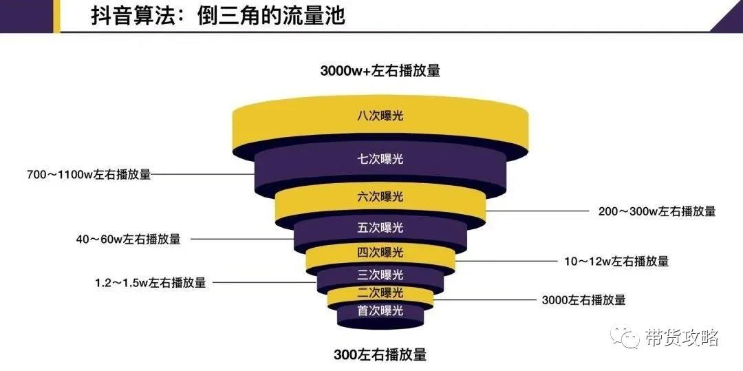 抖音淘客轻松上热门小技巧