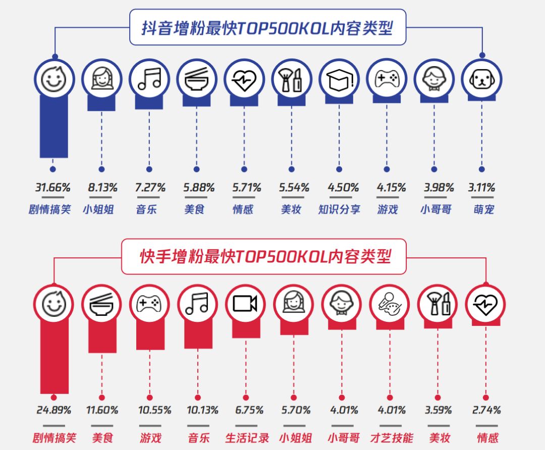 2020年视频号玩法详解