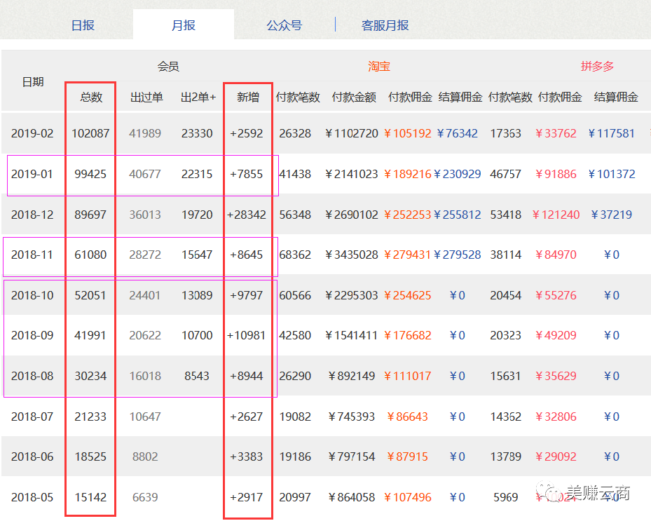 淘客前瞻：返利＋云发单＋自营