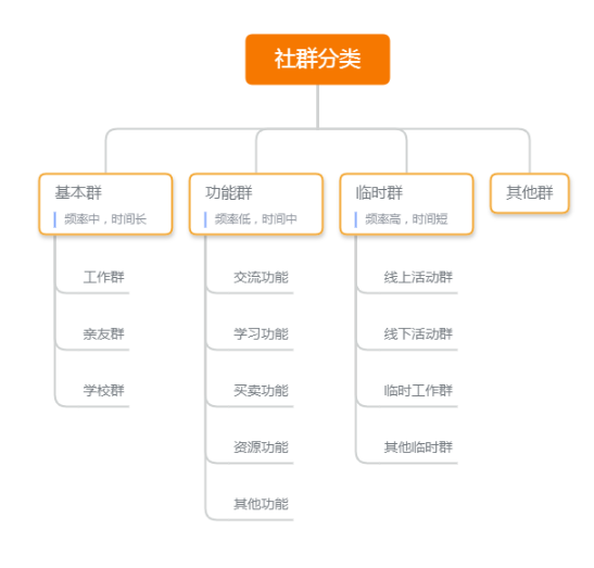 淘客微信群管理大全