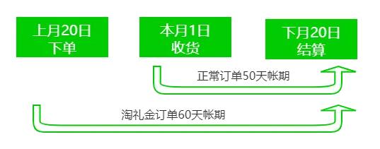 盘点那些鲜为人知的淘礼金问题