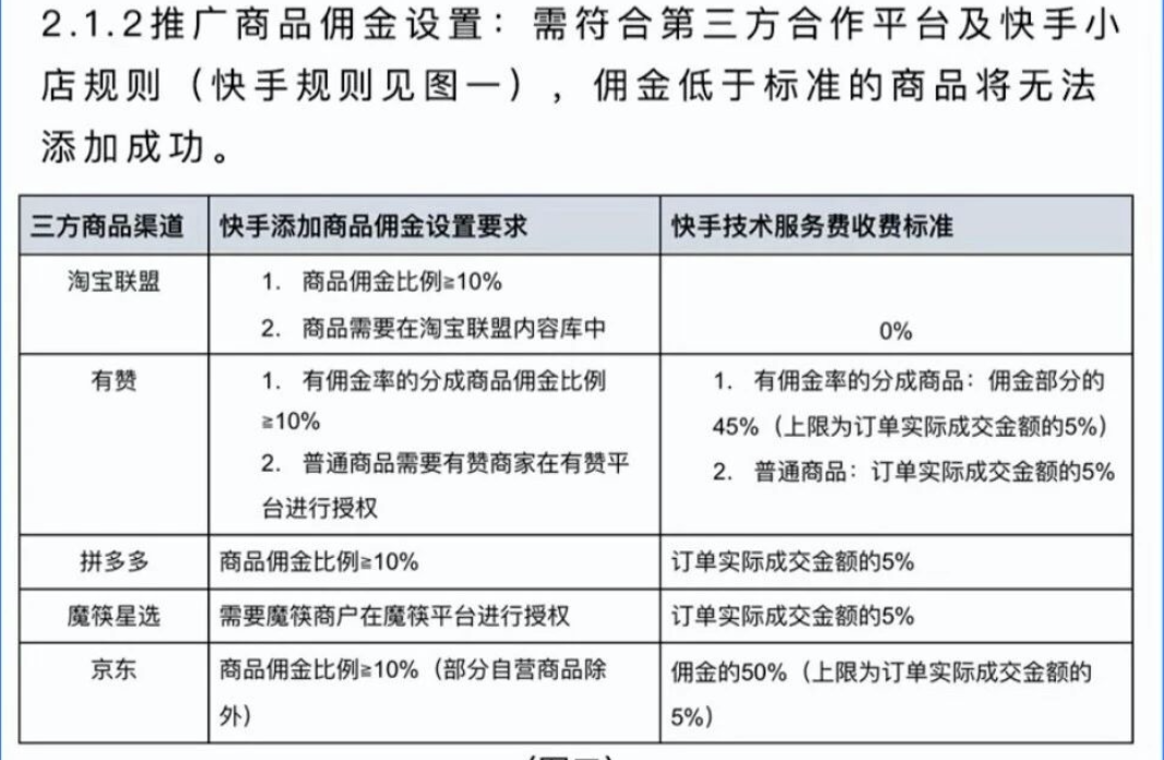 快手小店新增结算规则