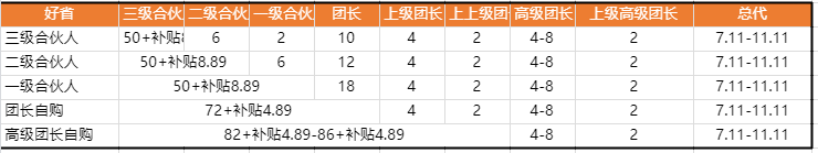 淘宝联盟新政策对淘客APP的影响