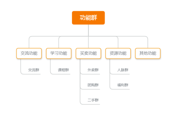 淘客微信群管理大全