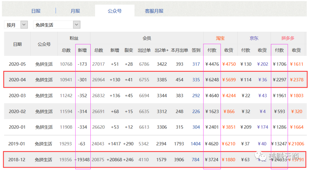 淘客前瞻：返利＋云发单＋自营