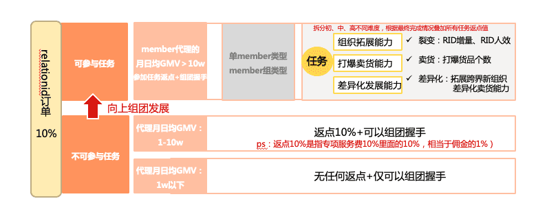 淘宝客新玩法来了，鼓励导购带货型，帮更多商家打爆