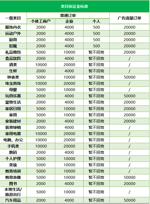 开通抖音小店的最新攻略