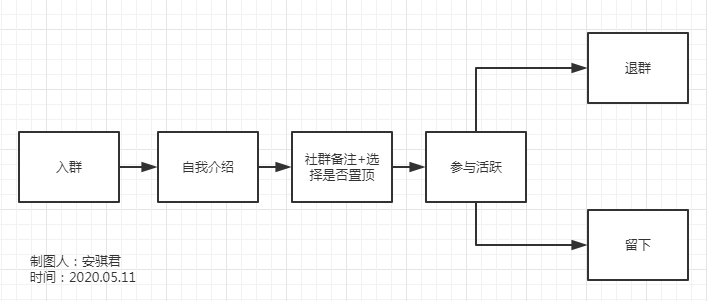 淘客微信群管理大全