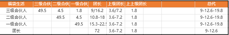 淘宝联盟新政策对淘客APP的影响