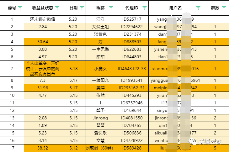 淘客前瞻：返利＋云发单＋自营