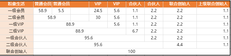 淘宝联盟新政策对淘客APP的影响