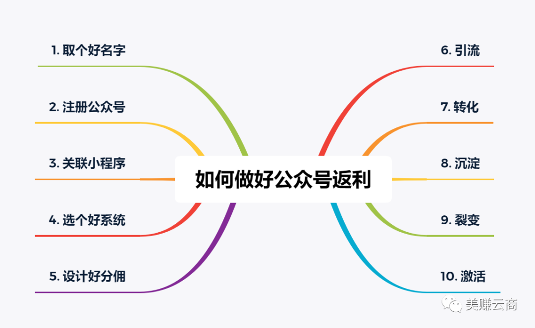 淘客进阶：公众号返利从入门到精通！