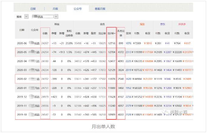 淘客进阶：公众号返利从入门到精通！