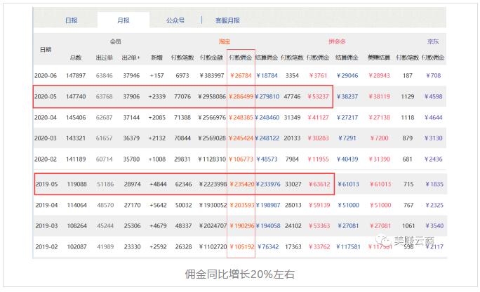 淘客进阶：公众号返利从入门到精通！