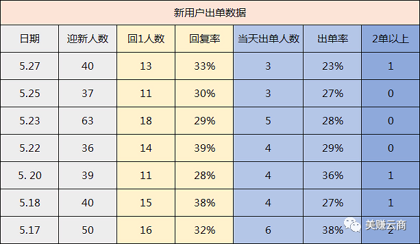 淘客进阶：公众号返利从入门到精通！