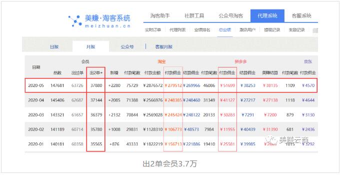 淘客进阶：公众号返利从入门到精通！