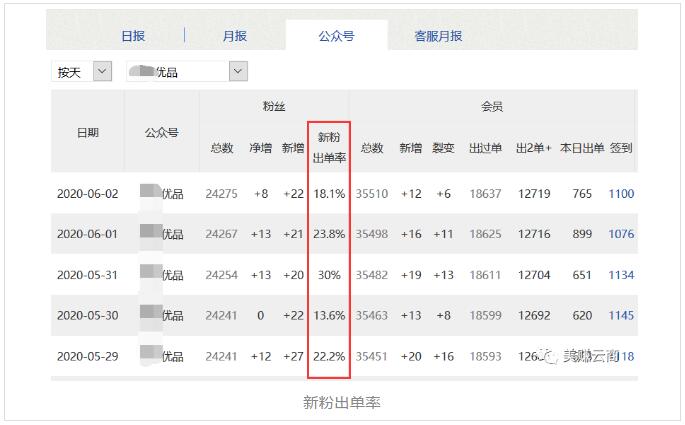 淘客进阶：公众号返利从入门到精通！