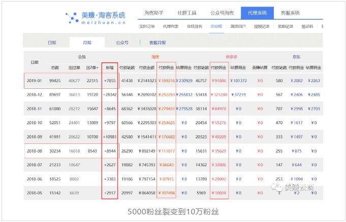 淘客进阶：公众号返利从入门到精通！