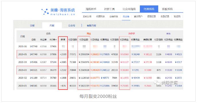 淘客进阶：公众号返利从入门到精通！