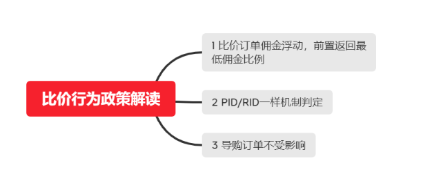 联盟新政 美逛助力返利淘客转型（报名免费参加公开课）