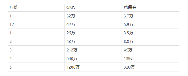 联盟新政 美逛助力返利淘客转型（报名免费参加公开课）