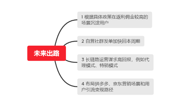 联盟新政 美逛助力返利淘客转型（报名免费参加公开课）