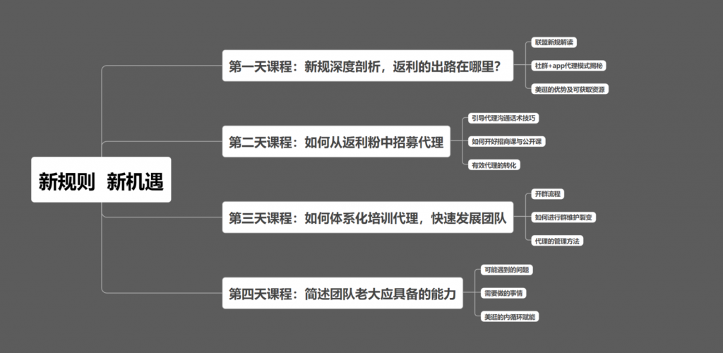 联盟新政 美逛助力返利淘客转型（报名免费参加公开课）