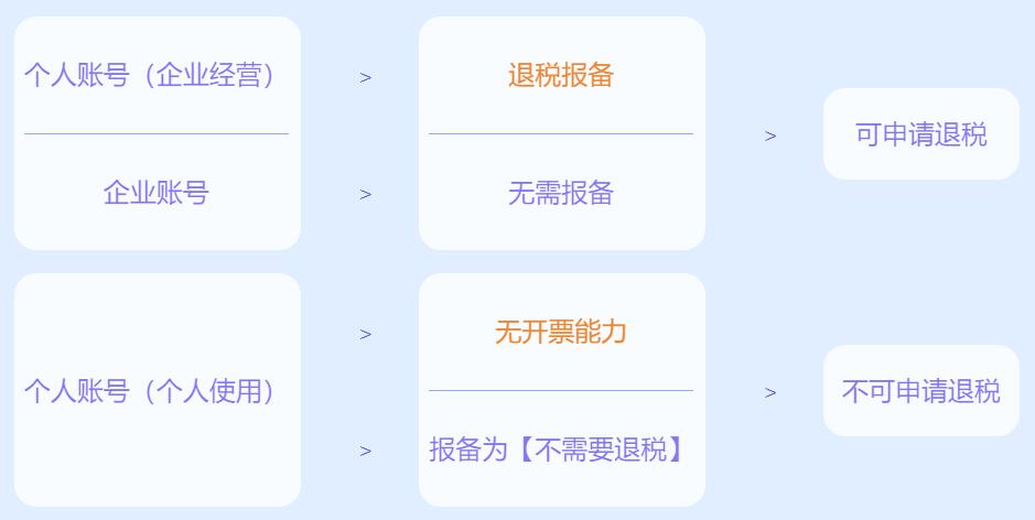 淘宝联盟退税攻略（最新）