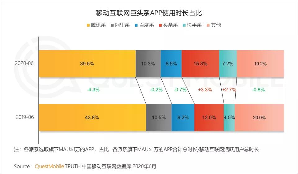 菜鸟裹裹升级“天天免费寄” 快递；阿里旗下夸克推出知识视频产品丨淘客头条