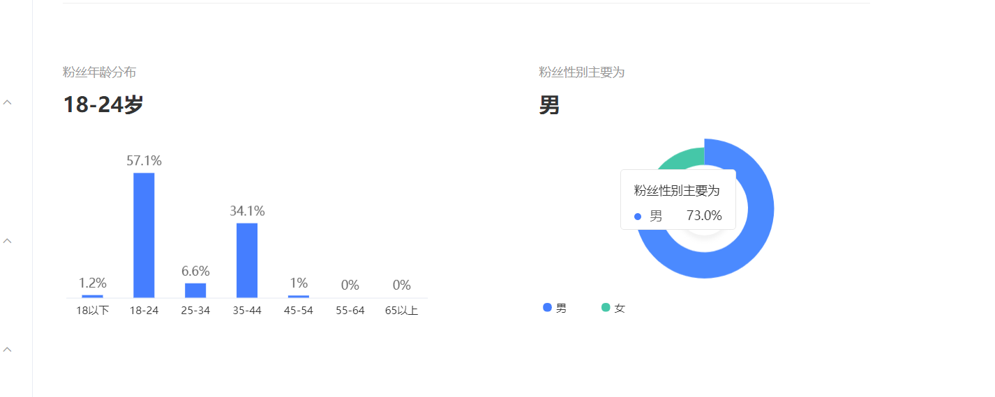 淘客利用百家号引流小技巧