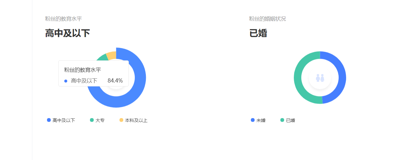 淘客利用百家号引流小技巧